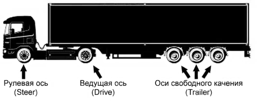 Почему нельзя ставить наварные шины на рулевую ось?