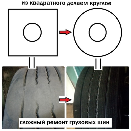 Локальное восстановление грузовой шины