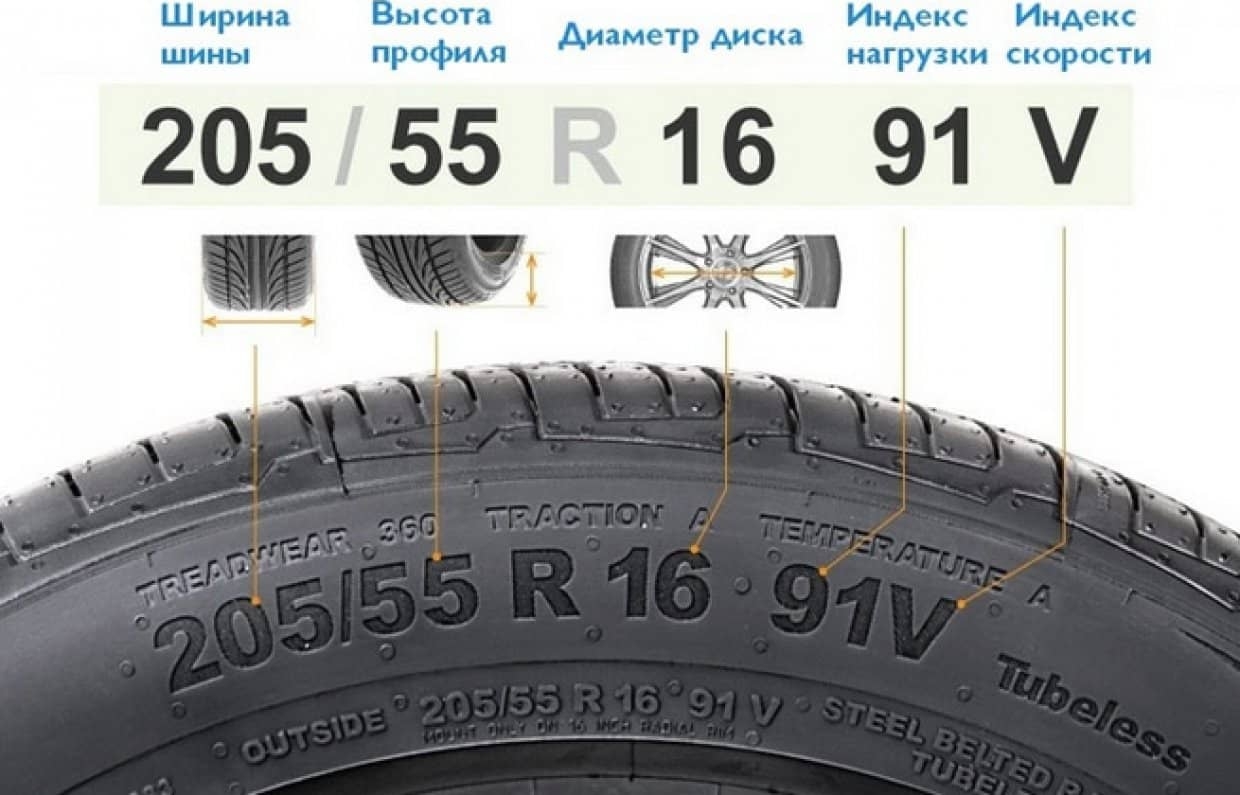 Маркировка и обозначение на шинах