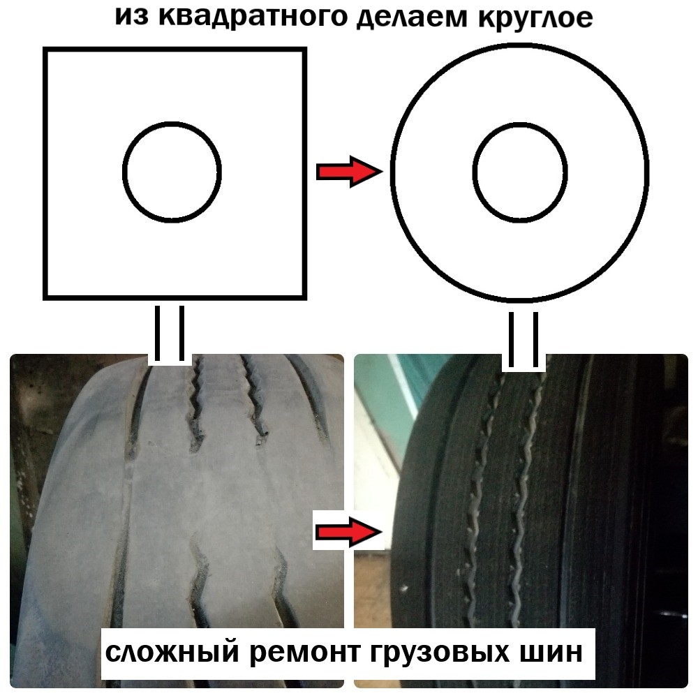 Ремонт проторможенного (заюзанного) колеса