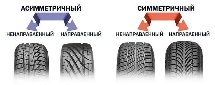 Виды рисунков протектора